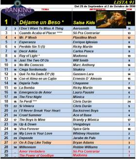 Ranking 91 de 1998